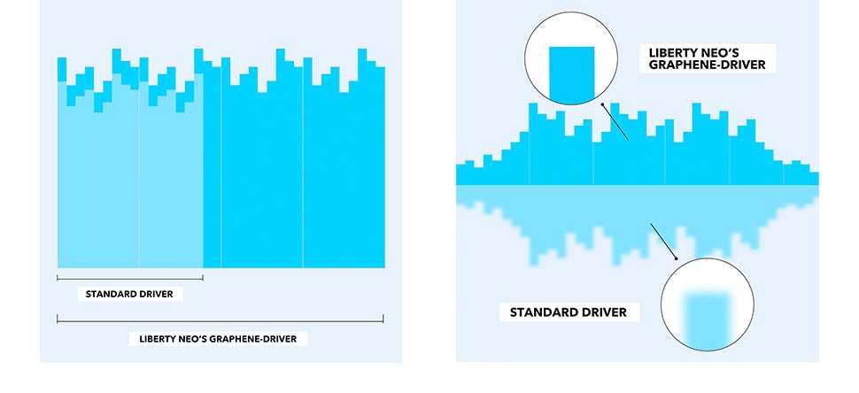 Sweatproof Noise Isolation Wireless Earphones with Bluetooth 5.0